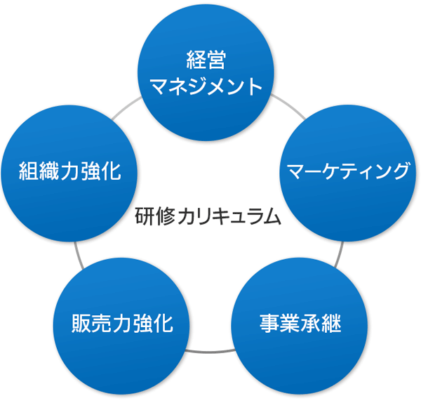 Ace Academy(集合研修)